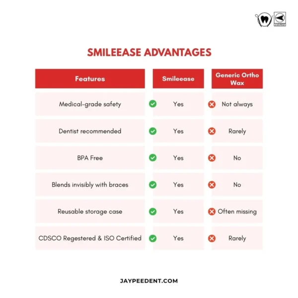 Orthodontic Relief Wax, Ortho Relief Wax For Brace Pain