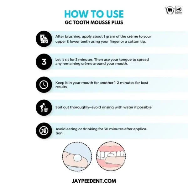 GC Tooth Mousse Plus, Topical Creme with Bioavailable Calcium, Phosphate and Fluoride