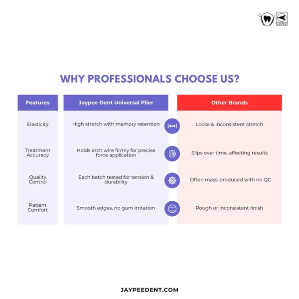Elastodent Ligature Ties, Orthodontic Latex Free Lig Rings