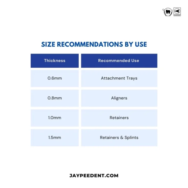 AVAC CA Hard Clear Sheets For Fabrication of Aligners and Retainers