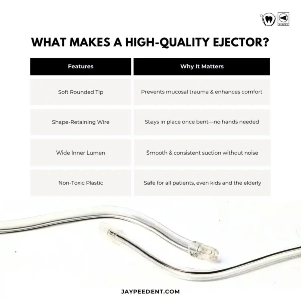 Sali-Vac Saliva Ejector Tips, Pack of 100, Transparent, Pink, Yellow, Blue, Green Colors