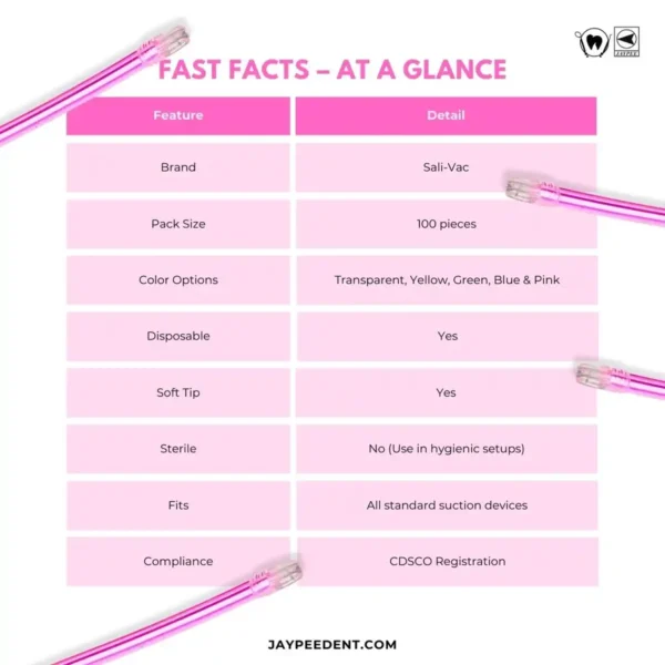 Sali-Vac Saliva Ejector Tips, Pack of 100, Transparent, Pink, Yellow, Blue, Green Colors