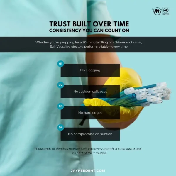 Sali-Vac Saliva Ejector Tips, Pack of 100, Transparent, Pink, Yellow, Blue, Green Colors