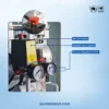 Dental Air Compressor, Oil Free, 1 HP Motor, 40 Liter Tank, For Dental Clinics, Dental Labs - Image 5