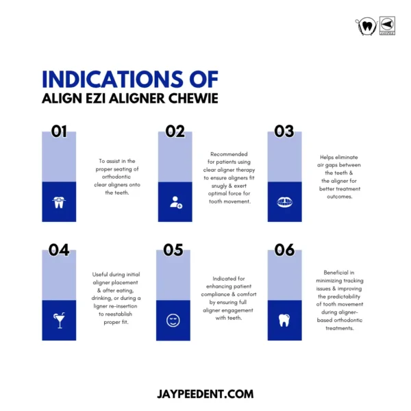 Jaypee Dent Align Ezi, Aligner Chewie Graphic 3, Indications