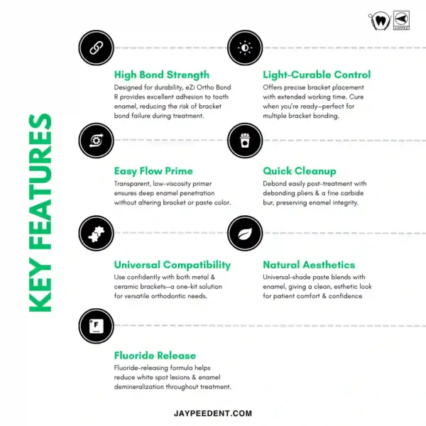 Features Of Jaypee Ezi Ortho Bond R Kit