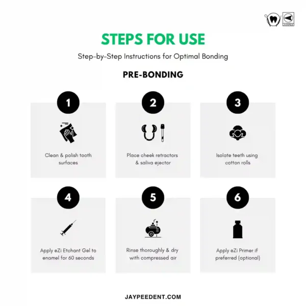 Steps For Use Of Jaypee Ezi Ortho Bond R Kit