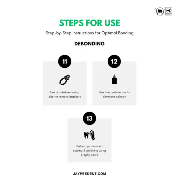 Steps For Use Of Jaypee Ezi Ortho Bond R Kit