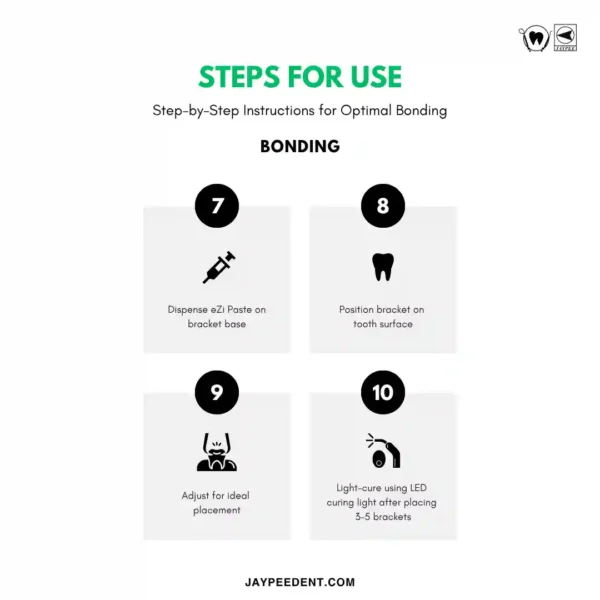 Steps For Use Of Jaypee Ezi Ortho Bond R Kit