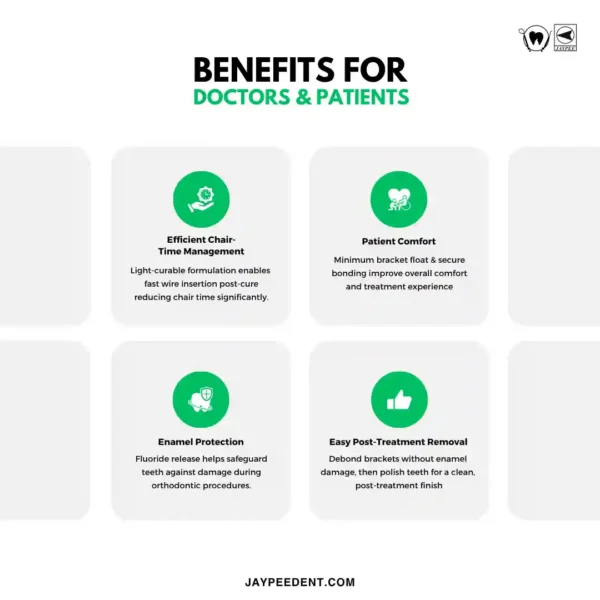 Benefits For Doctors And Patients Of Using Jaypee Ezi Ortho Bond R Kit