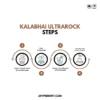 Kalabhai Ultrarock Die Stone Class Iv, For C&Amp;B Master Model, Inlays And Onlays, 3 Kg 10 Kalabhai Ultrarock Die Stone Class Iv, For C&Amp;B Master Model, Inlays And Onlays, 3 Kg Mixing Steps