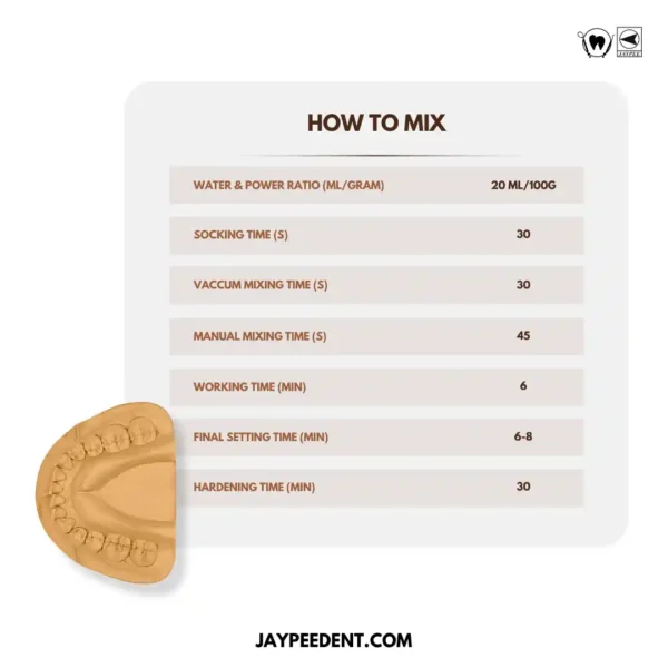 How To Mix Kalabhai Ultrarock Die Stone Class Iv, For C&Amp;B Master Model, Inlays And Onlays, 3 Kg