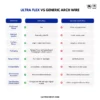 Difference Between Ultra Flex Vs Generic Arch Wire
