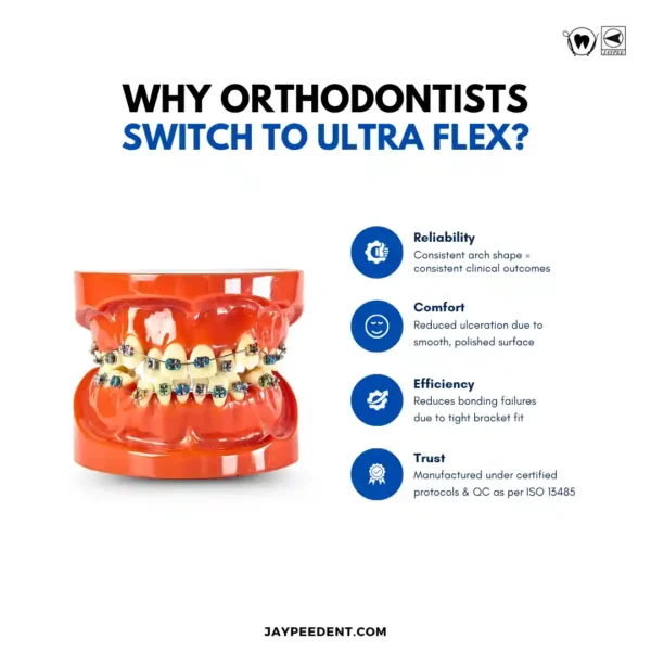 Why Orthodontists Switch To Ultra Flex Stainless Steel Preformed Arch Wire